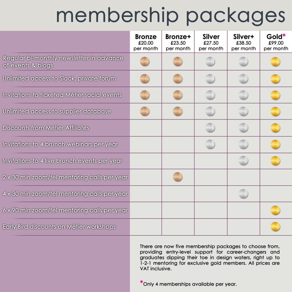 Metier Membership 5 exciting Packages